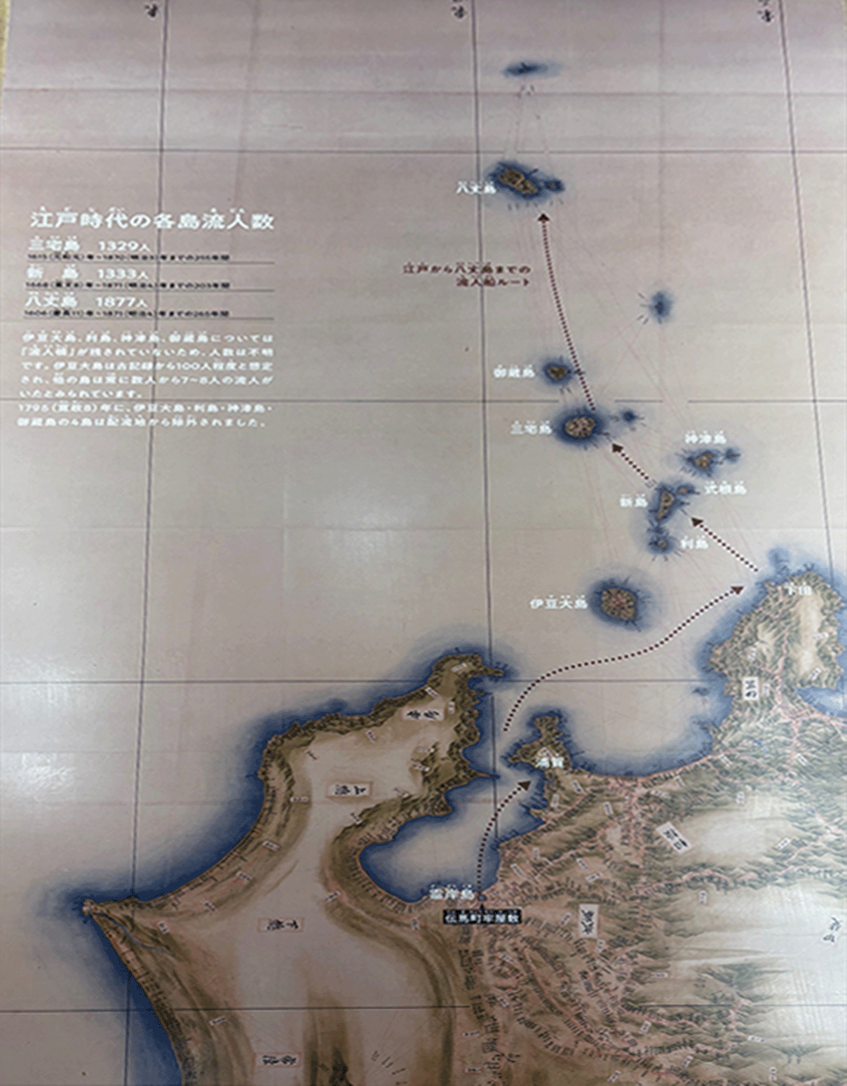 江户时代流放到各岛的人数